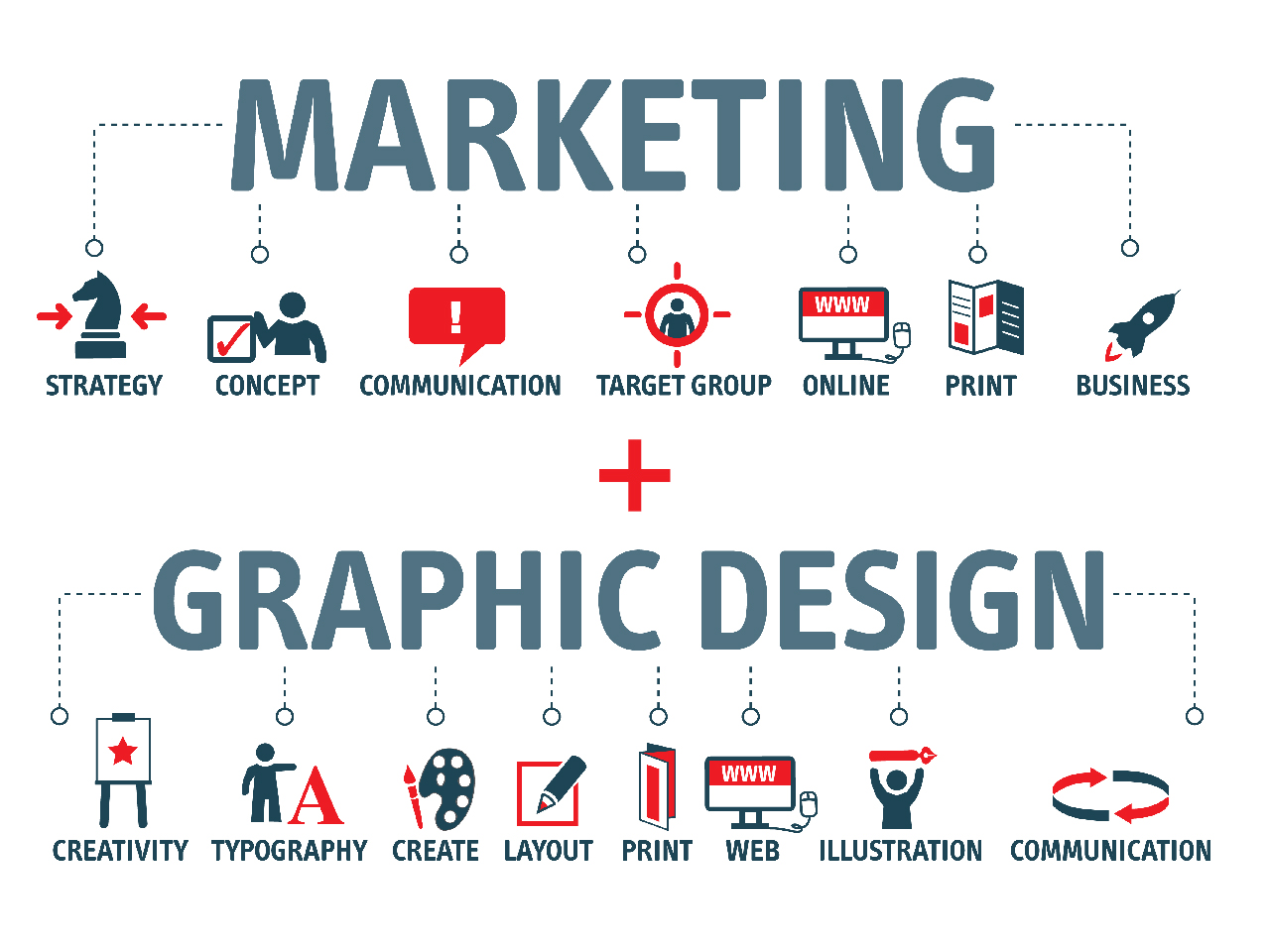 Graphic Designing for Marketers Bathinda